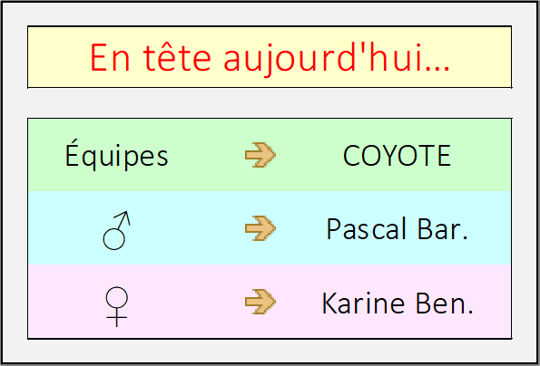 1er
