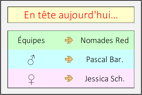 1er